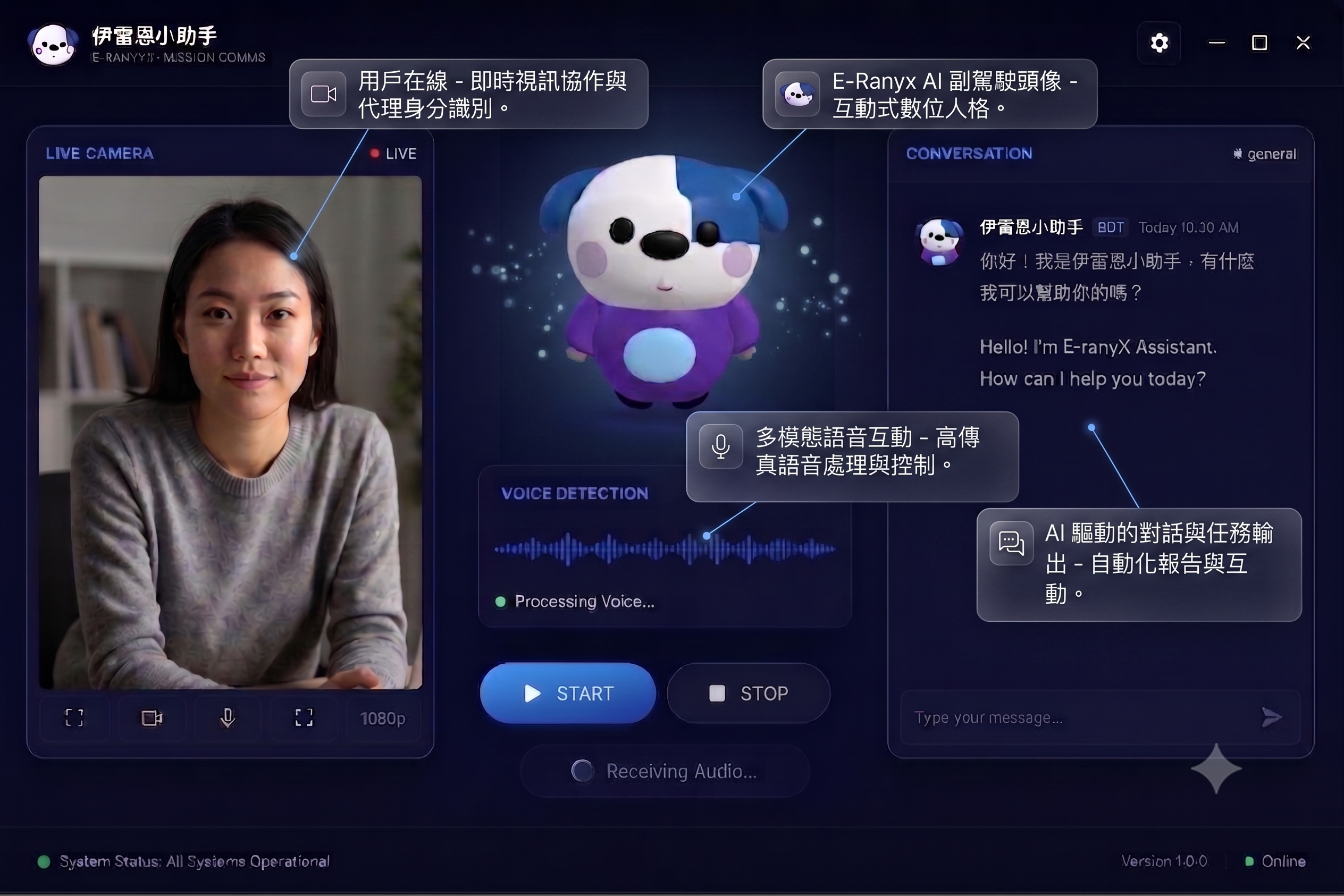 AI Avatar 虛擬形象